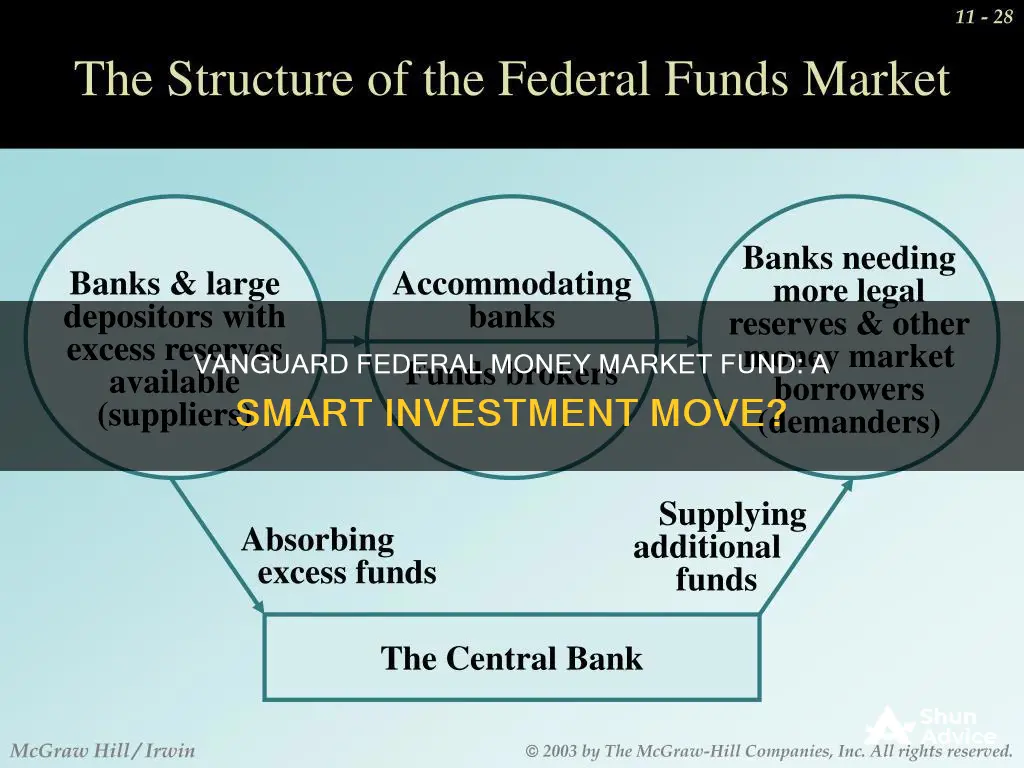 should I invest in vanguard federal money market fund