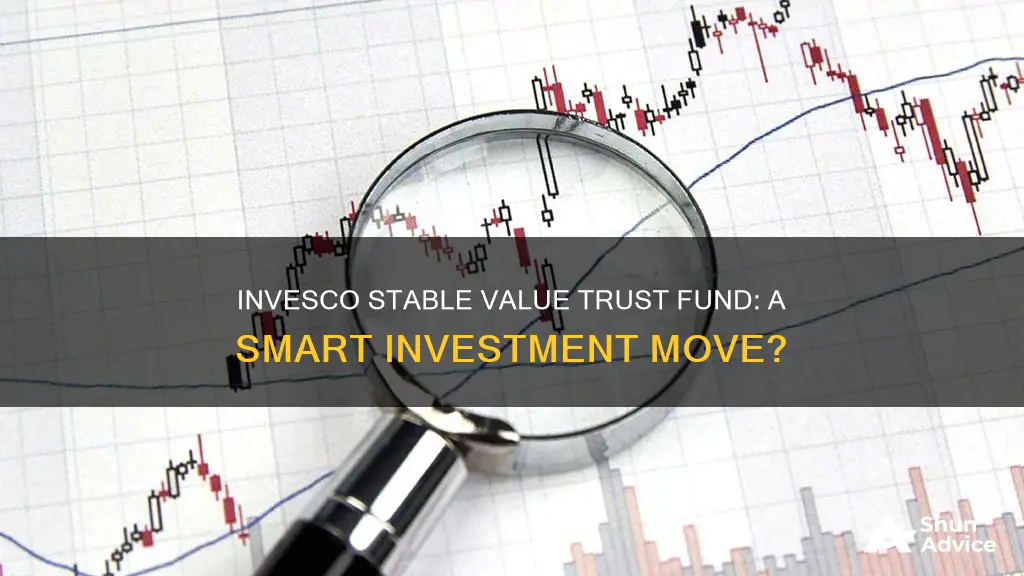 should I invest invesco stable value trust fund