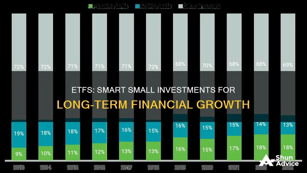 should I invest small amountss in etfs