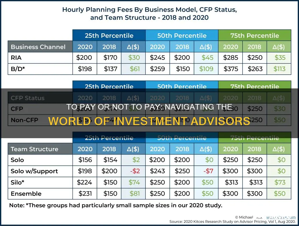 should I pay an investment advisor