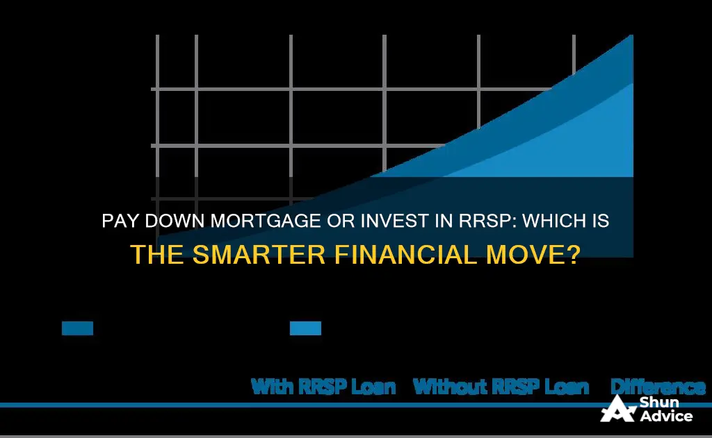 should I pay down my mortgage or invest in rrsp