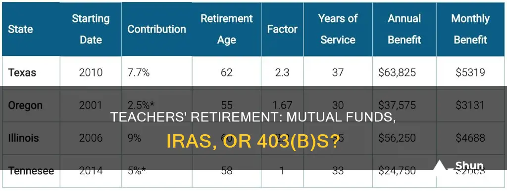 should teachers invest in traditional mutual funds iras or 403bs