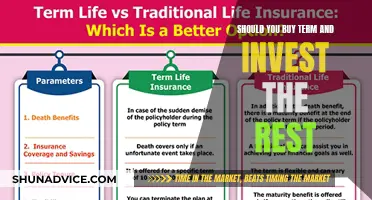 Maximizing Your Money: Term Life Insurance and Investment Strategies