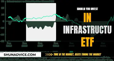 Infrastructure ETFs: Smart Investment or Risky Business?