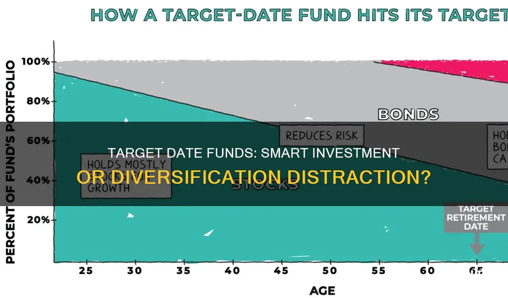 should you invest in multiple target date funds