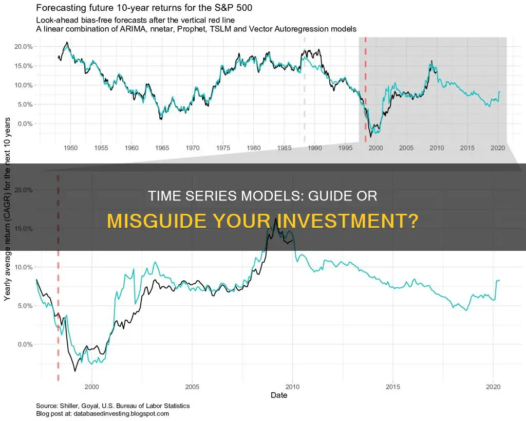 should you use time series models to guide investment