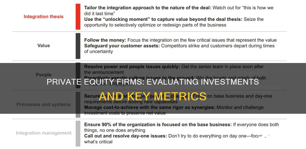 what a private equity firm uses to evaluate investments