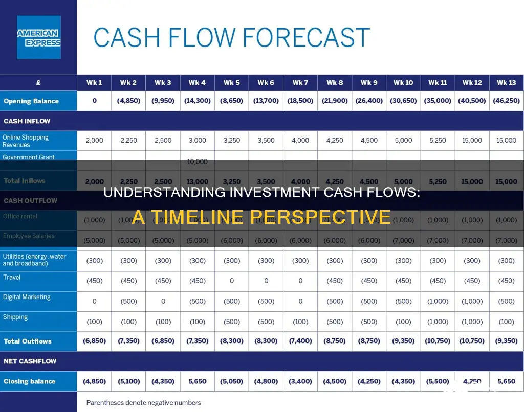 what are cash flows over time of investment