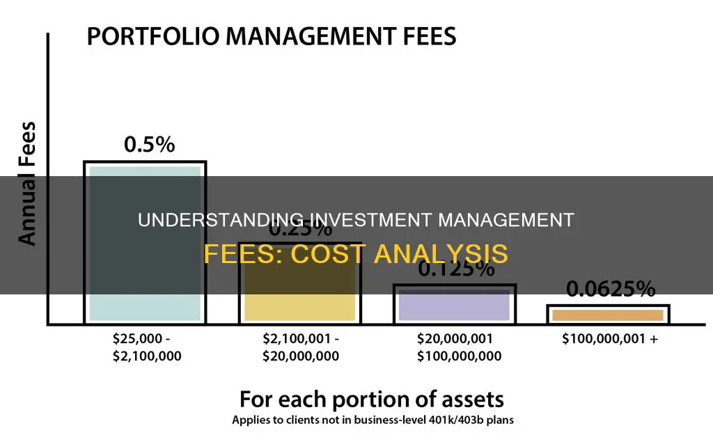 what are investment management fees