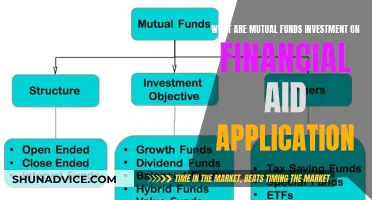 Mutual Funds: Financial Aid Investment Strategy