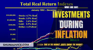 Navigating Inflation: Strategies for Safe, Profitable Investments