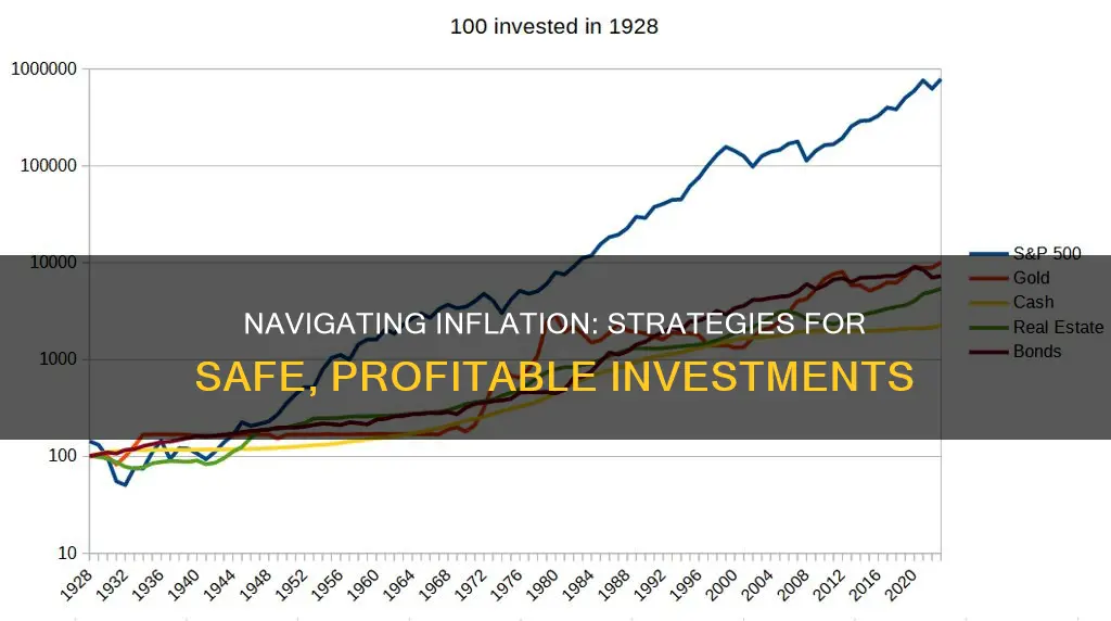 what are safe investments during inflation