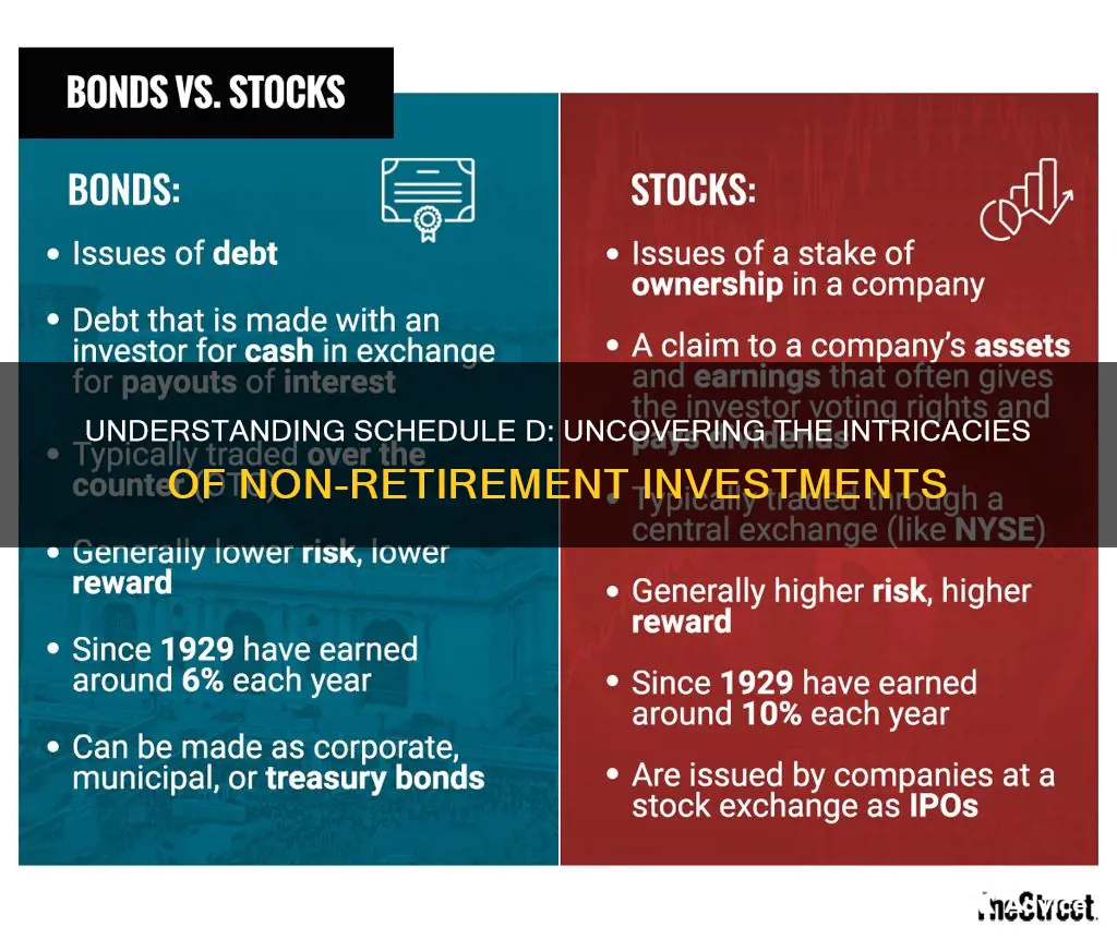 what are schedule d investments non retirement