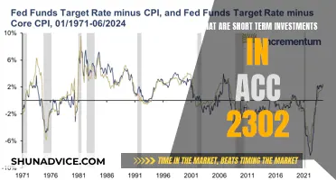 Understanding Short-Term Investments: A Guide for ACC 2302 Students