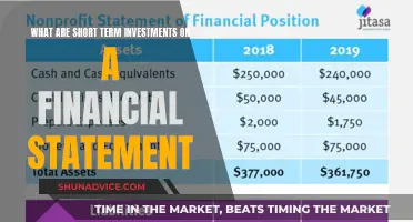 Understanding Short-Term Investments: A Financial Statement Guide