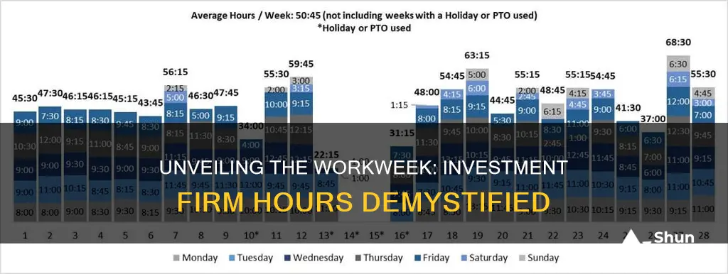 what are the average work hours at an investment firm