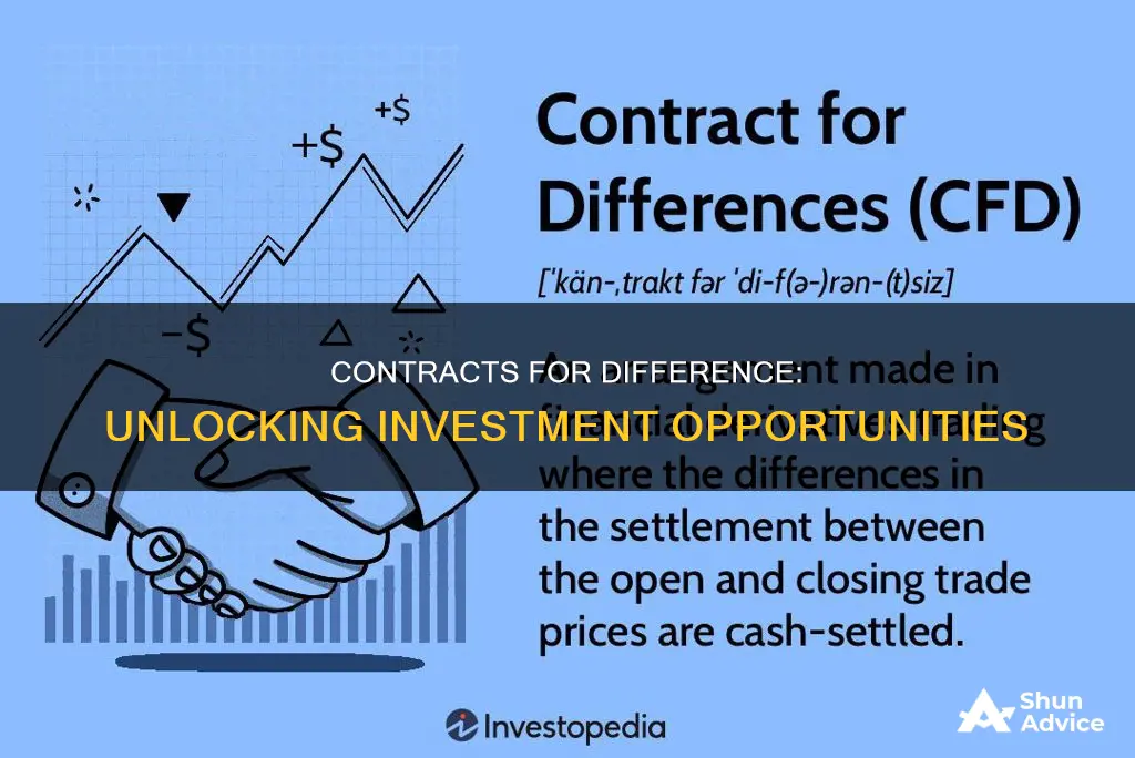 what are the contracts you buy for investing