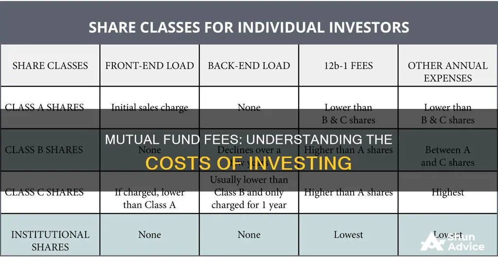 what are the fees associated with investing in mutual funds