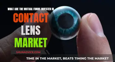 Contact Lens Market: Mutual Fund Investment Opportunities