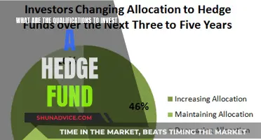 Understanding Hedge Fund Investment Qualifications