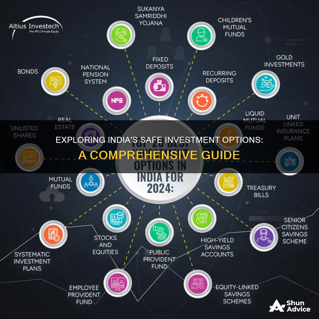 what are the safe investment options in india