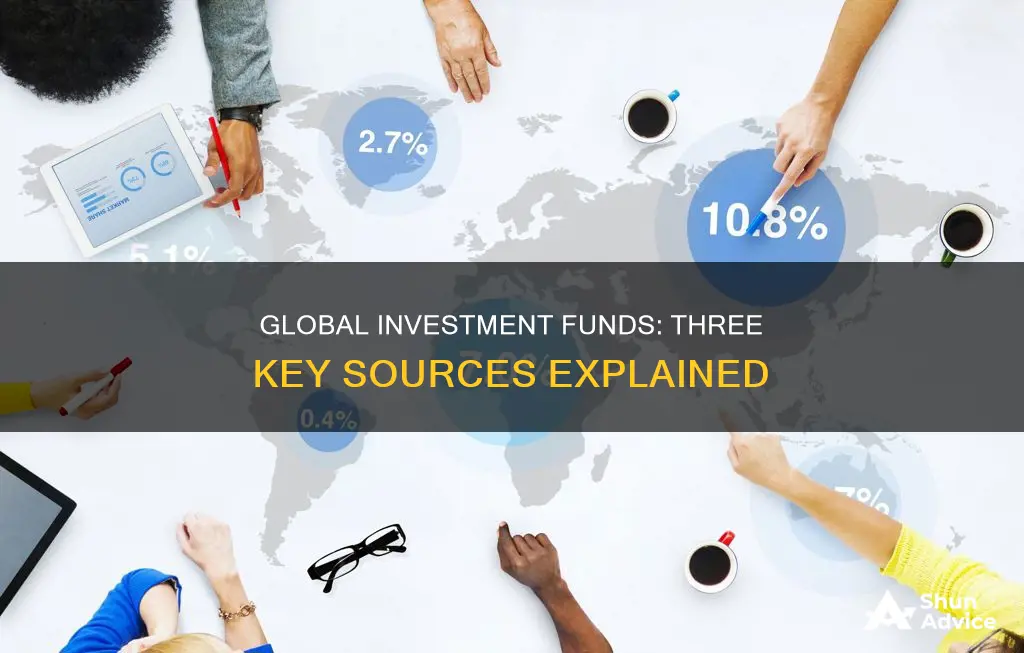 what are the three sources of global investment funds