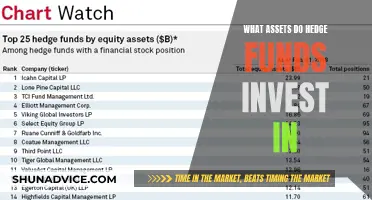 Hedge Funds: Exploring Their Diverse Investment Strategies