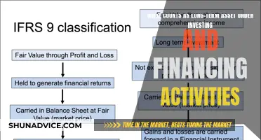 Understanding Long-Term Asset Classification: A Guide to Investing and Financing