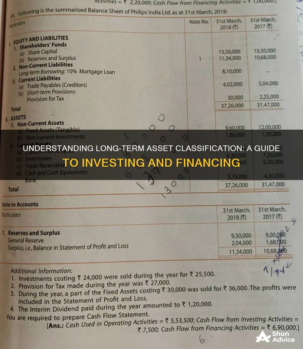 what counts as long-term asset under investing and financing activities