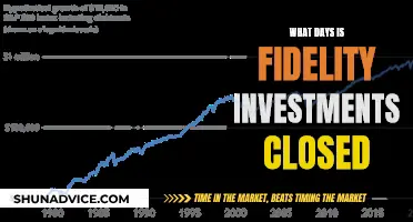 Fidelity Investments: Closed Days and Holiday Hours