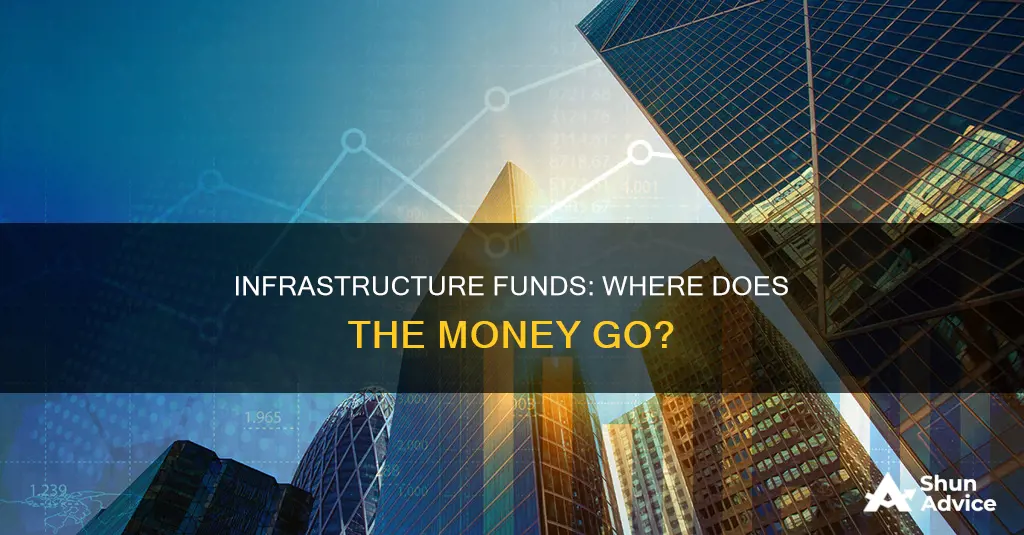 what do infrastructure funds invest in