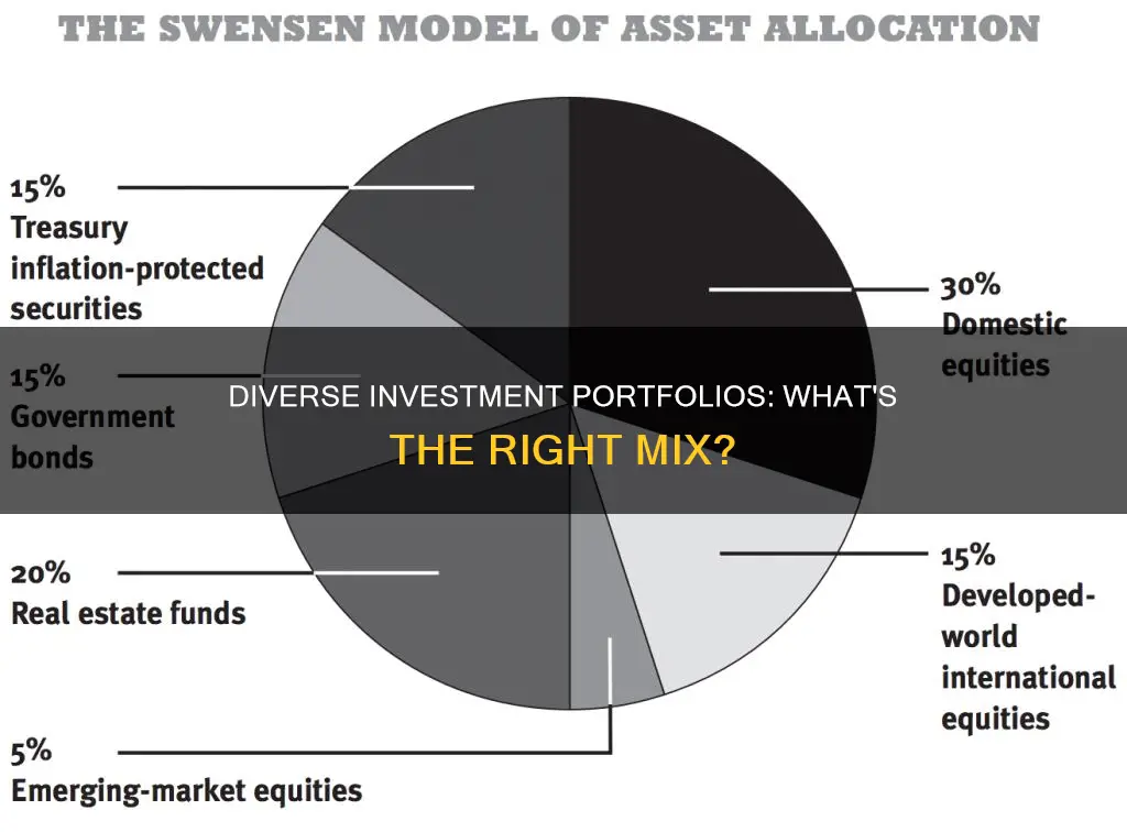 what does a diversified investment portfolio look like