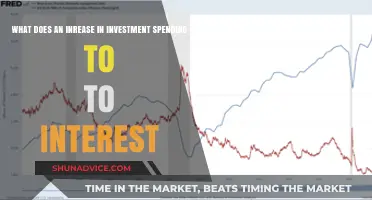 Investment Boost: How More Spending Fuels Interest