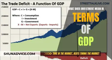 Understanding Investment's Impact on GDP Growth