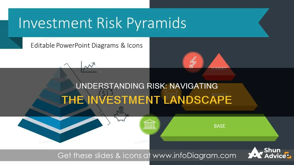 what does risk mean in terms of investing