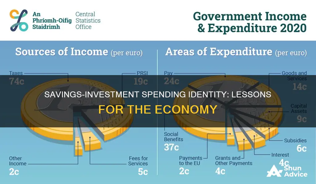 what does the savings-investment spending identity teach us