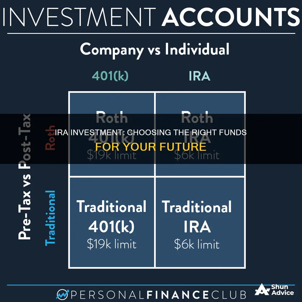 what funds should I invest my ira in