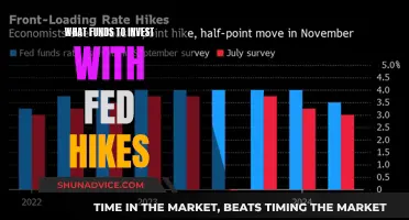 Fed Hikes: Where to Invest Your Money Now