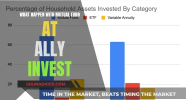 Ally Invest: Exploring Mutual Fund Opportunities and Insights