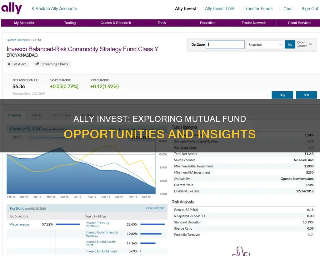 what happen with mutual fund at ally invest