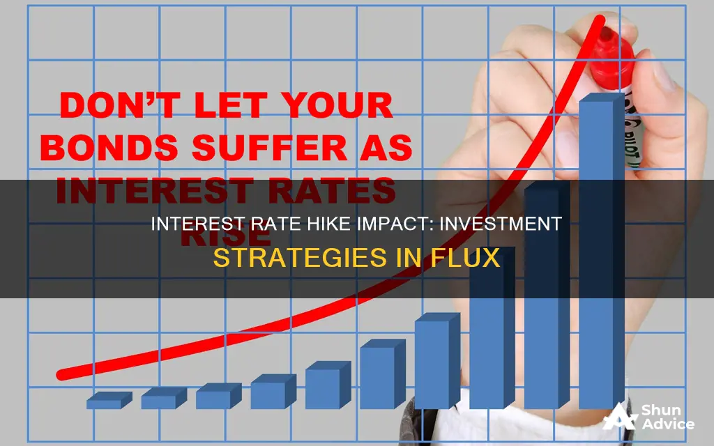 what happens to investment level when interest rate increases