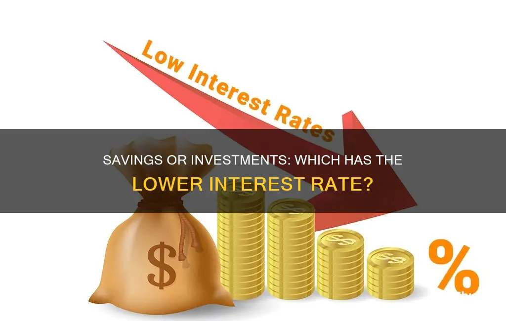 what has lower interest rate savings or investments