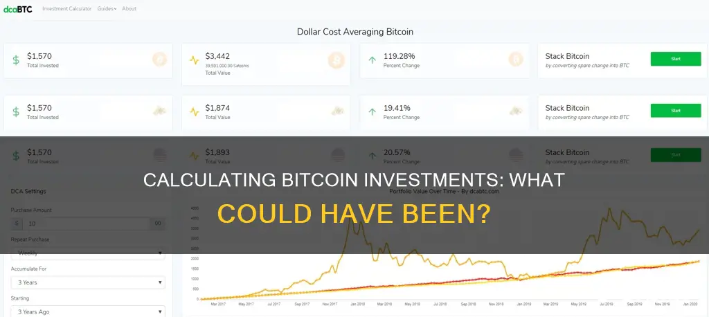 what if I had invested in bitcoin calculator