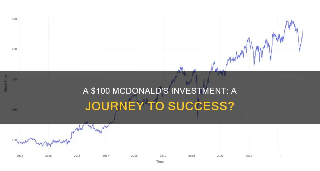 what if you invested 100 dollars in mcdonalds