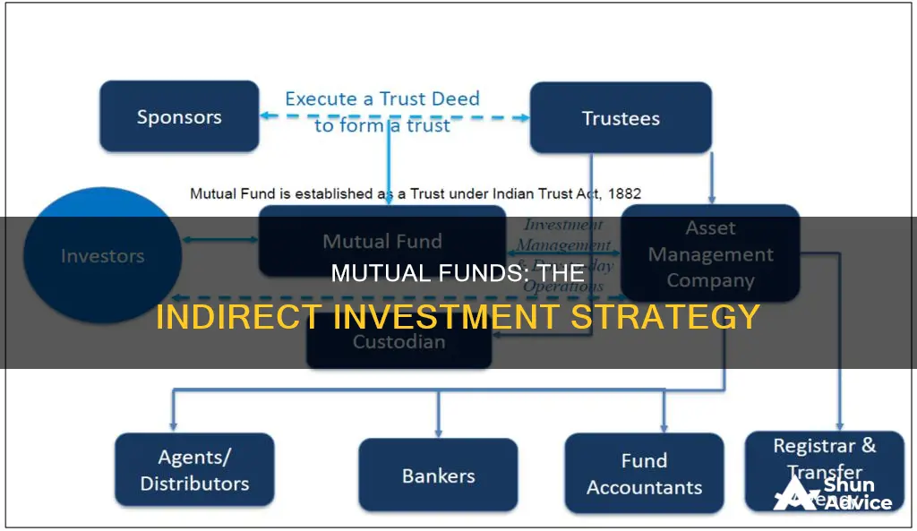 what indirect investment acts like a mutual funds