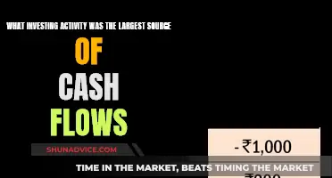 Investing Activity: Largest Source of Cash Flows?