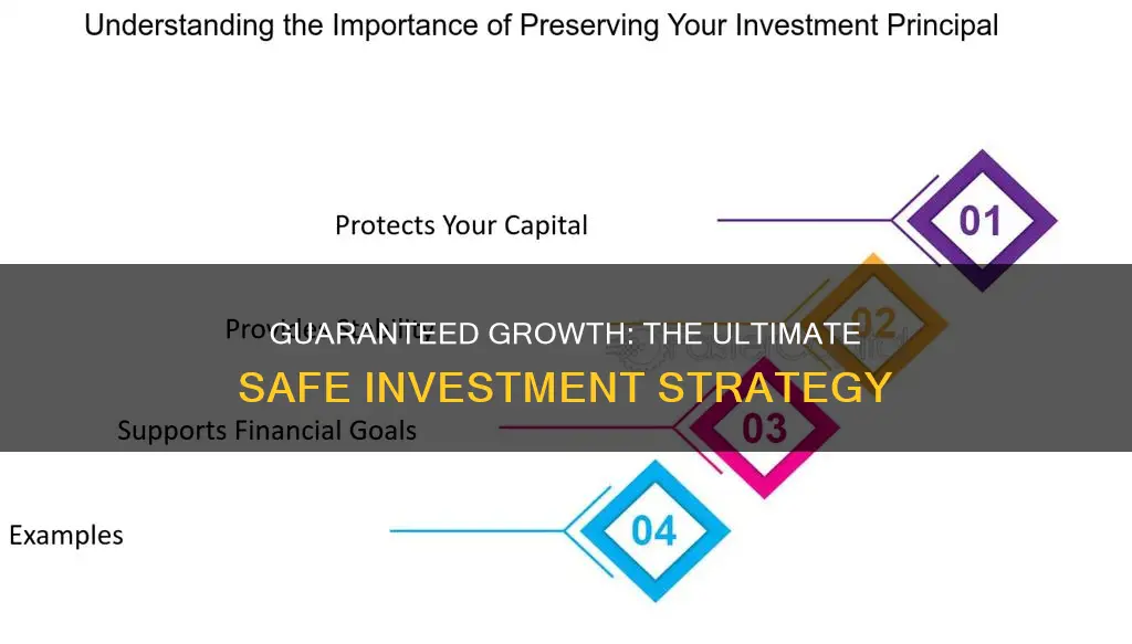 what investment keeps principal safe