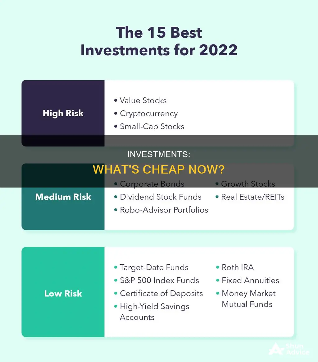 what investments are cheap right now