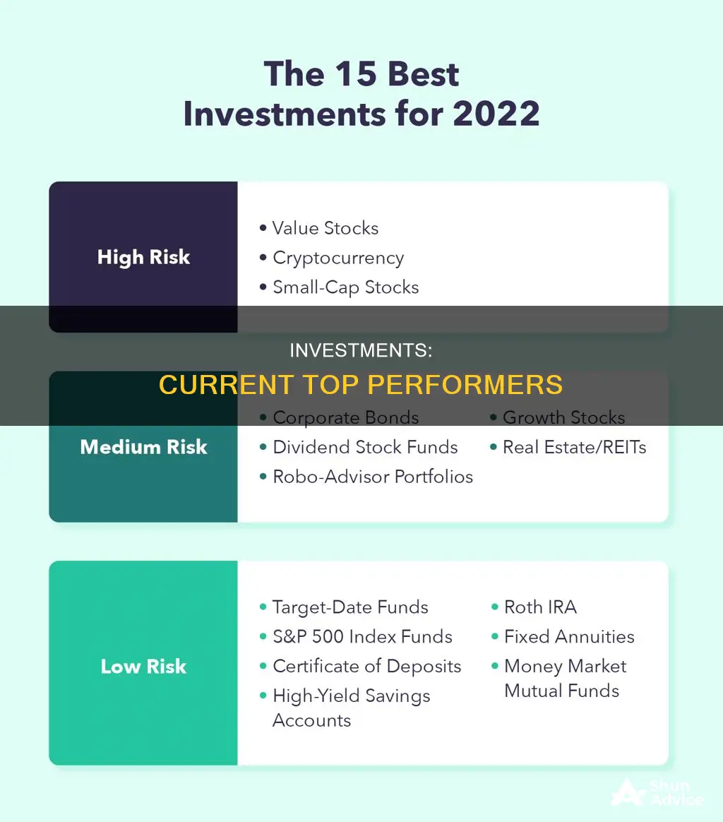 what investments are doing well right now