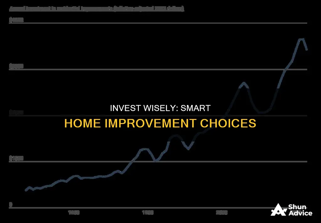 what investments to make in home